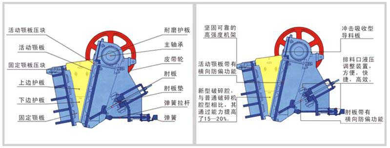 顎式破碎機(jī)