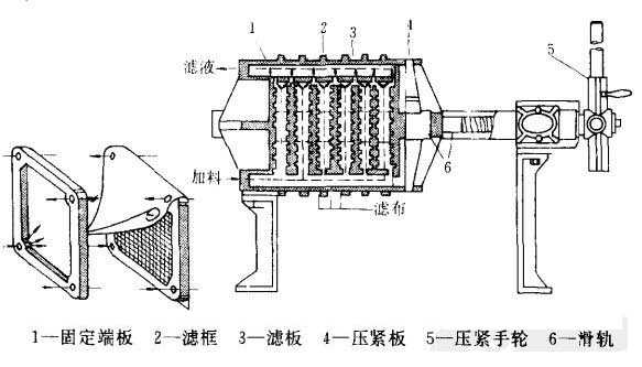  壓濾機