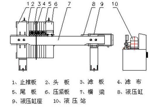  壓濾機