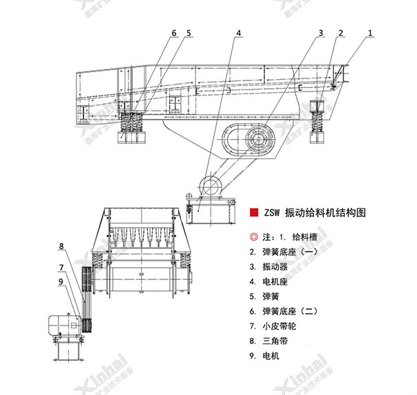 ZSW振動給料機