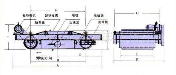 電磁除鐵器