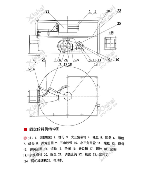 圓盤給料機