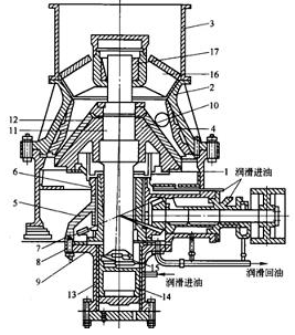 液壓圓錐破碎機結構圖