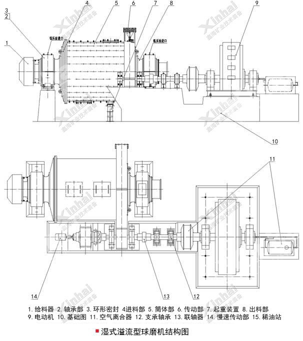 溢流球磨機(jī)結(jié)構(gòu)圖